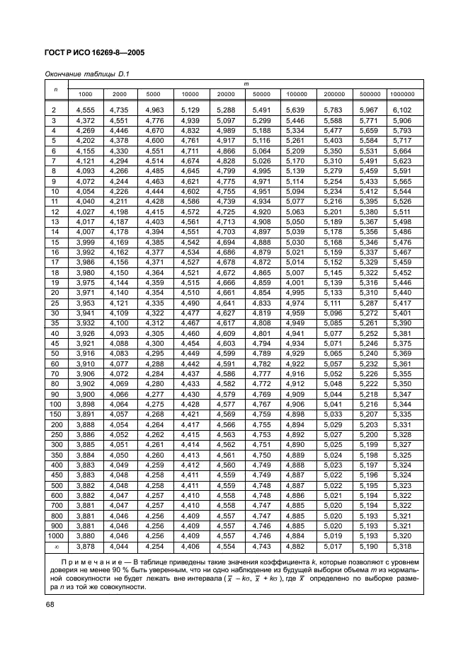 ГОСТ Р ИСО 16269-8-2005