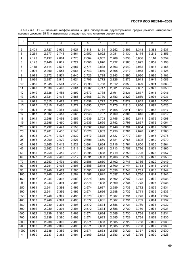 ГОСТ Р ИСО 16269-8-2005