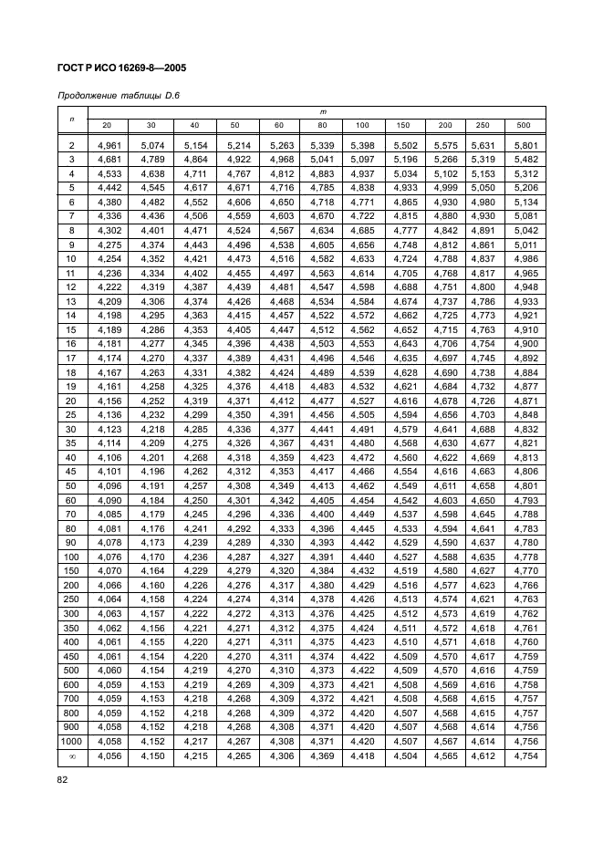 ГОСТ Р ИСО 16269-8-2005