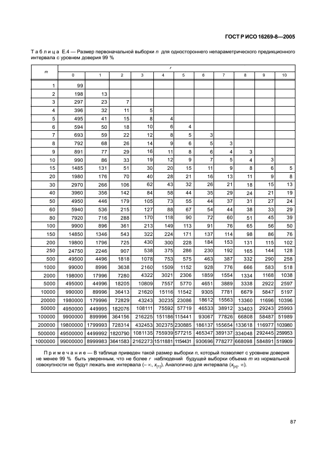 ГОСТ Р ИСО 16269-8-2005