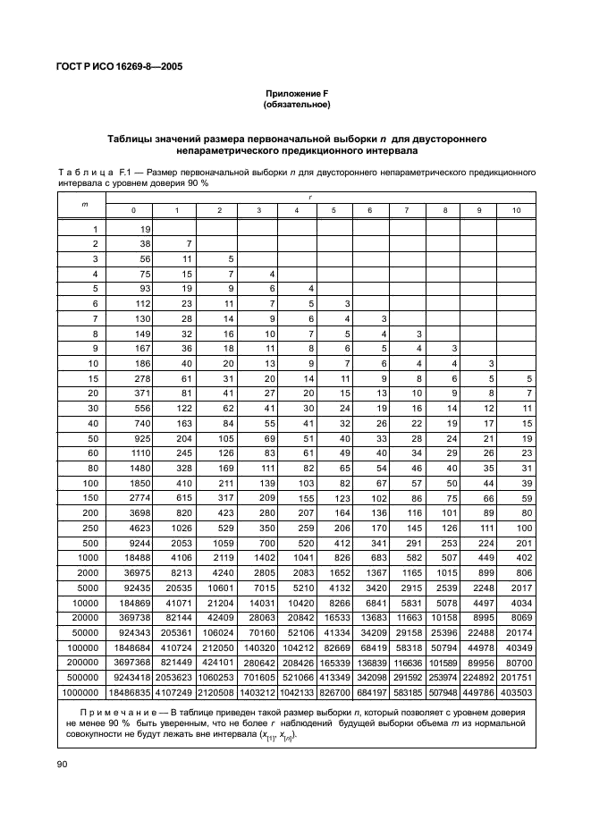 ГОСТ Р ИСО 16269-8-2005