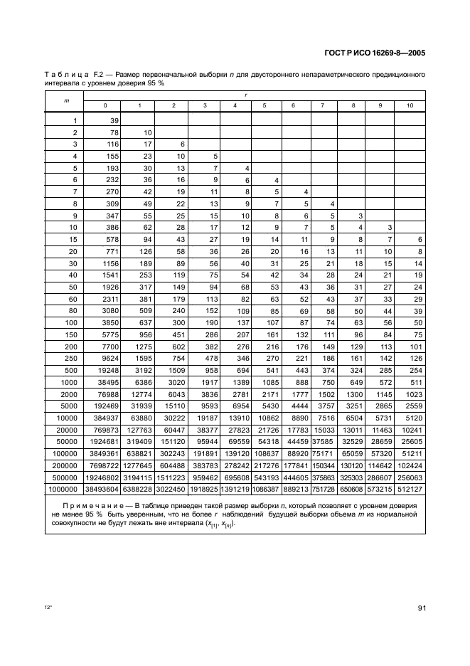 ГОСТ Р ИСО 16269-8-2005