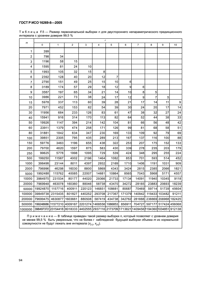 ГОСТ Р ИСО 16269-8-2005