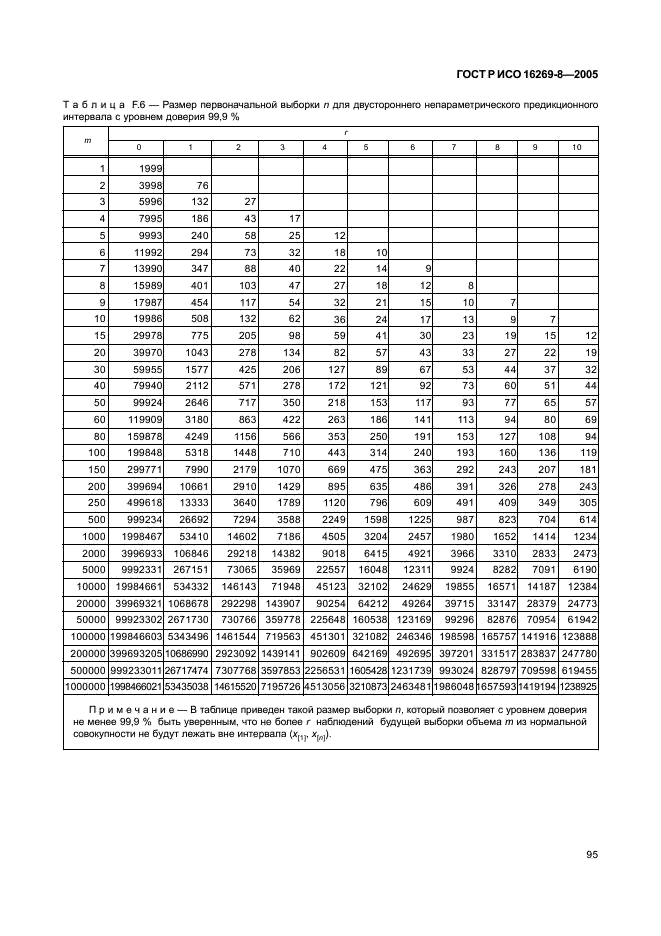 ГОСТ Р ИСО 16269-8-2005