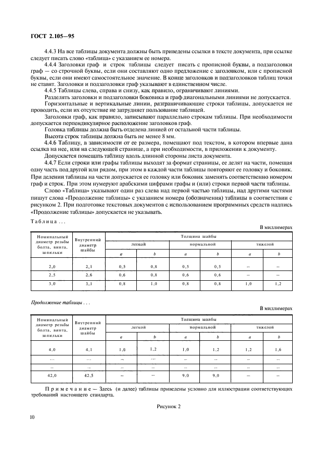 ГОСТ 2.105-95