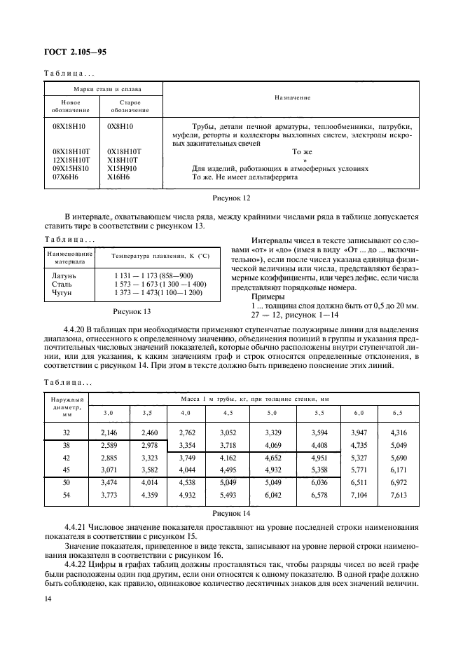 ГОСТ 2.105-95