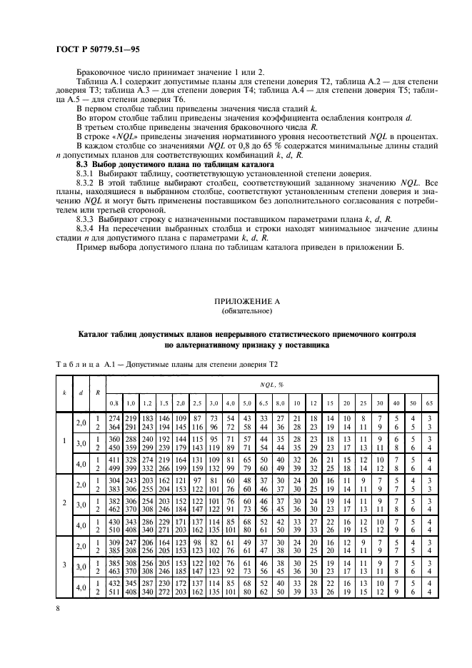 ГОСТ Р 50779.51-95