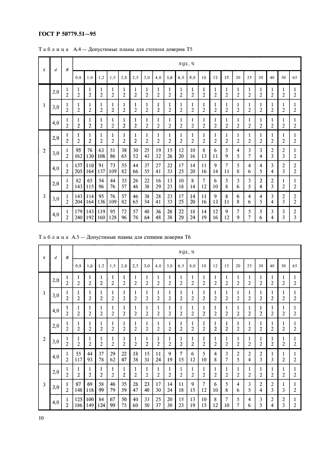 ГОСТ Р 50779.51-95