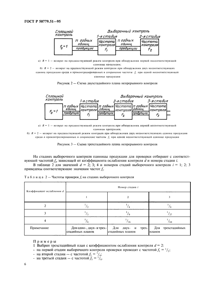 ГОСТ Р 50779.51-95