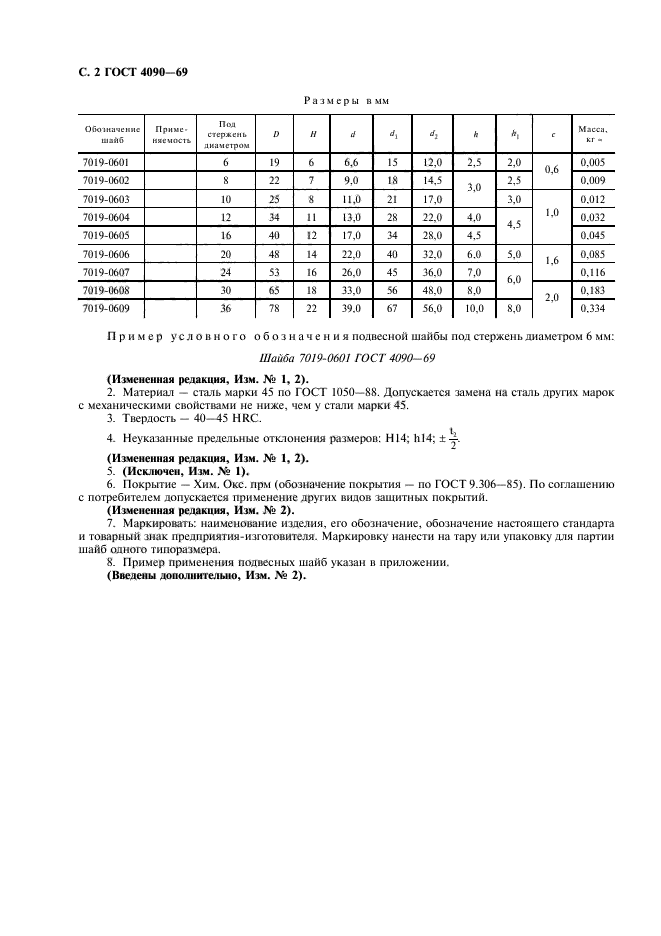 ГОСТ 4090-69