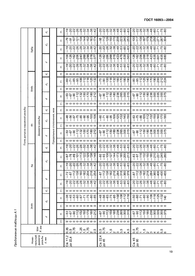 ГОСТ 16093-2004