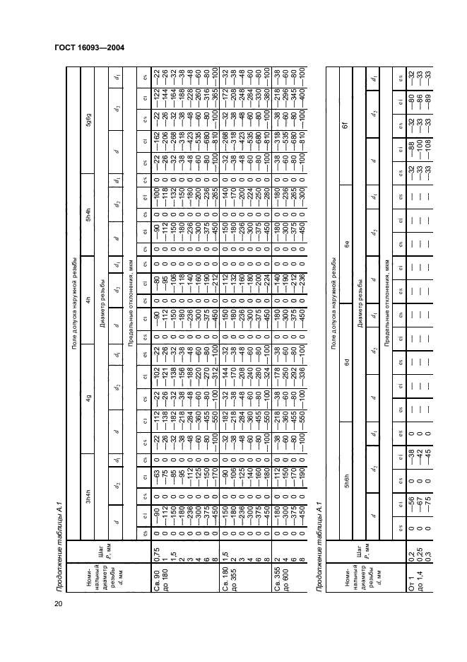 ГОСТ 16093-2004