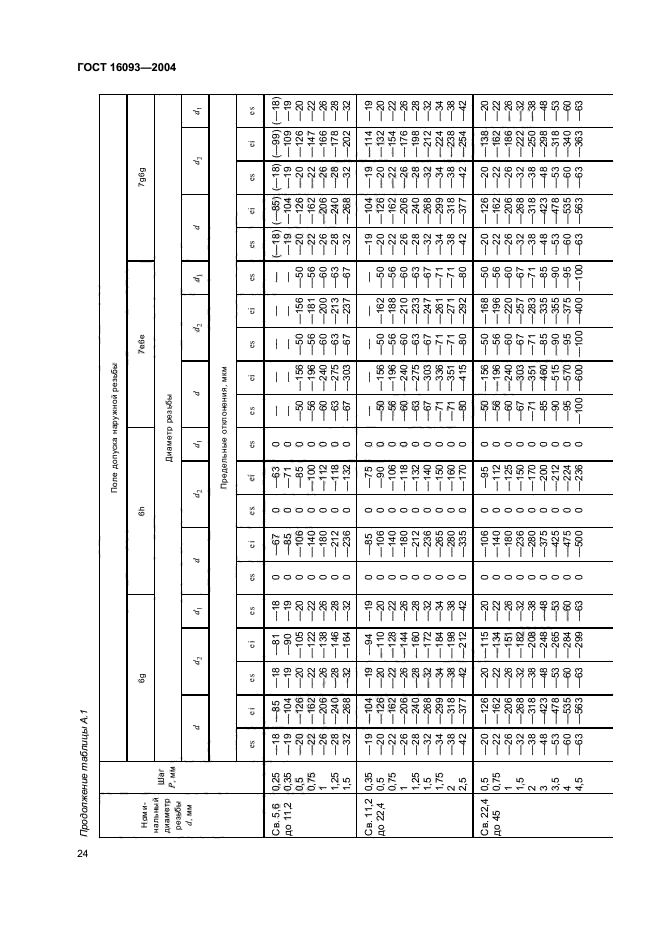 ГОСТ 16093-2004