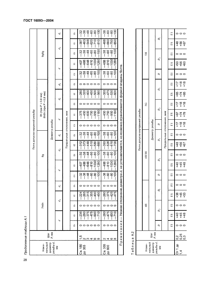 ГОСТ 16093-2004