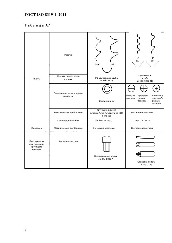 ГОСТ ISO 8319-1-2011