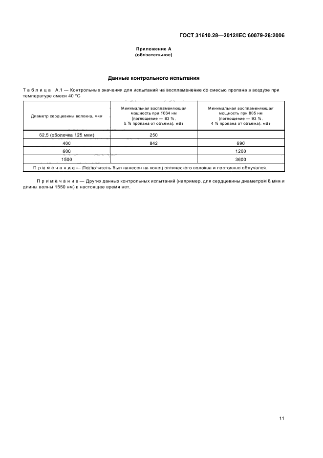 ГОСТ 31610.28-2012