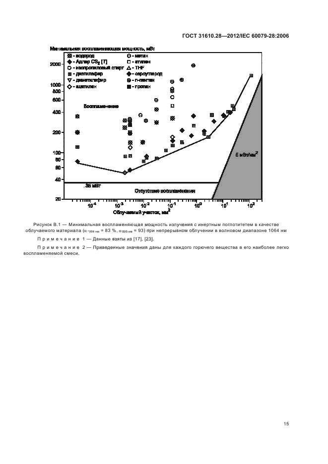 ГОСТ 31610.28-2012