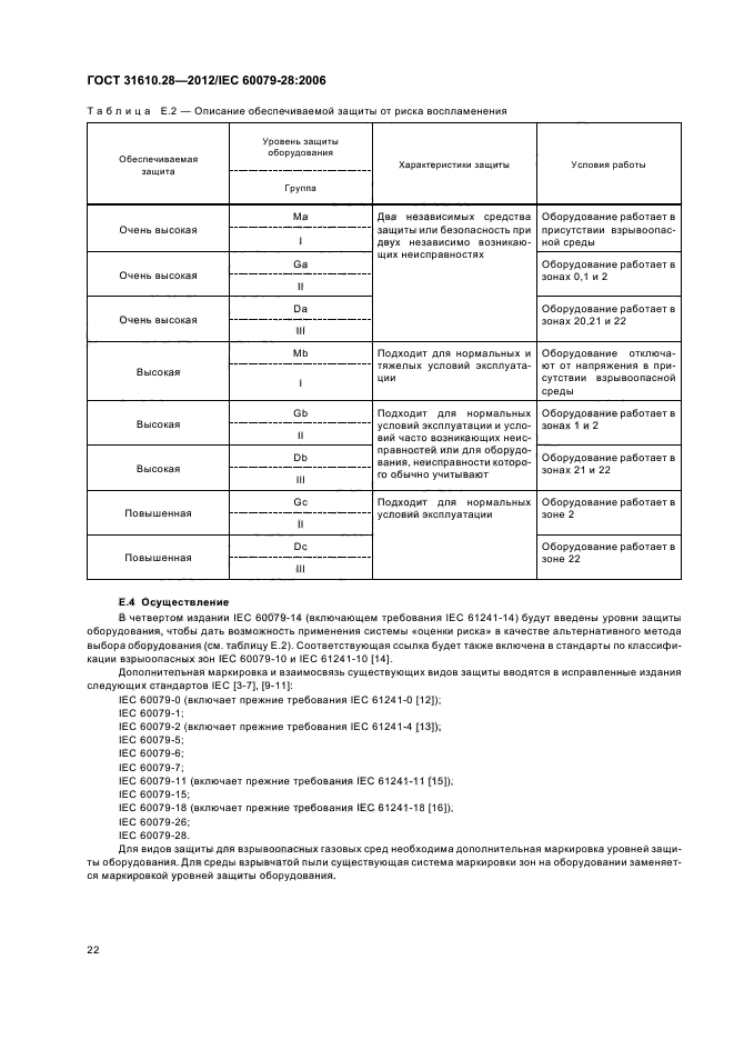 ГОСТ 31610.28-2012