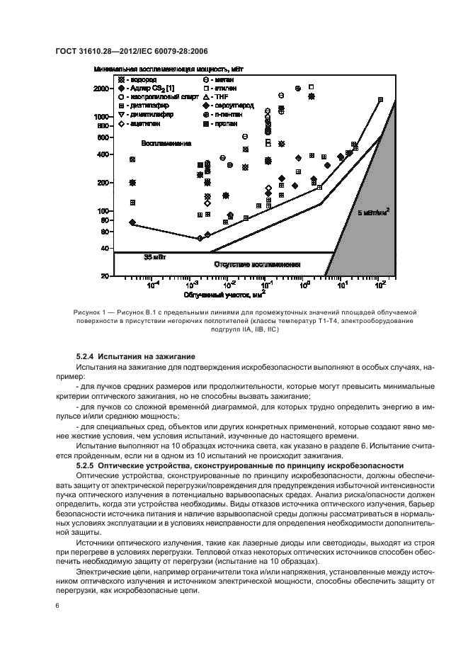 ГОСТ 31610.28-2012
