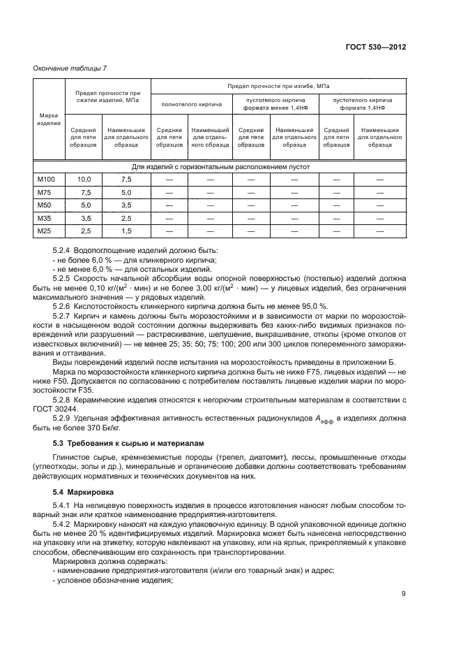 ГОСТ 530-2012