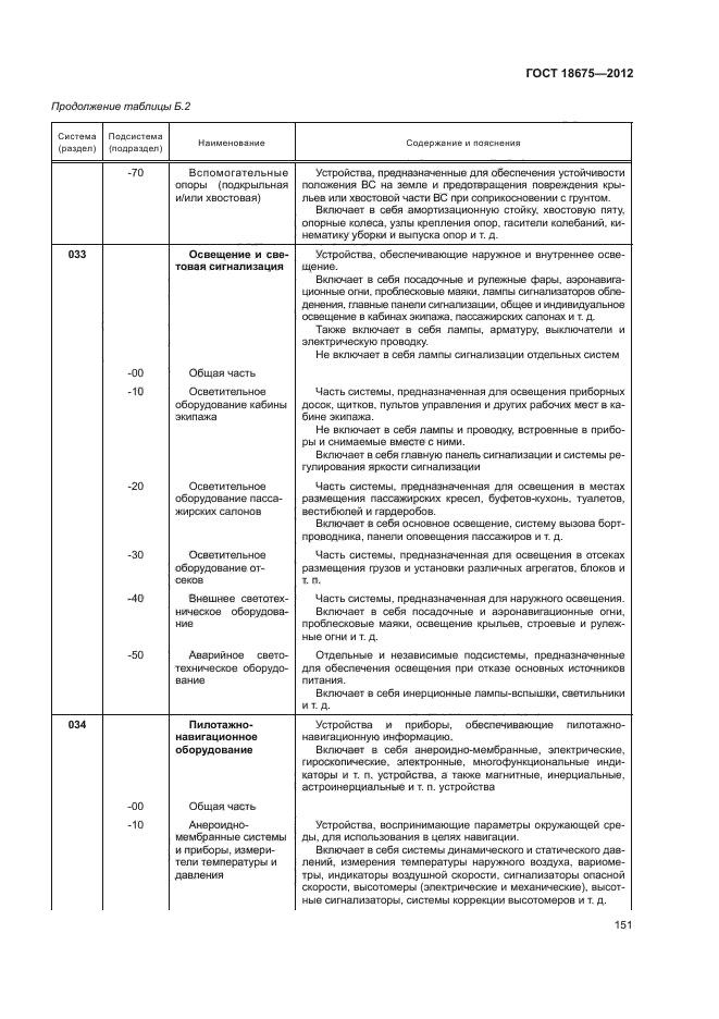 ГОСТ 18675-2012