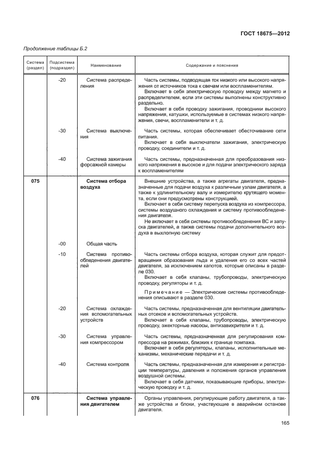 ГОСТ 18675-2012