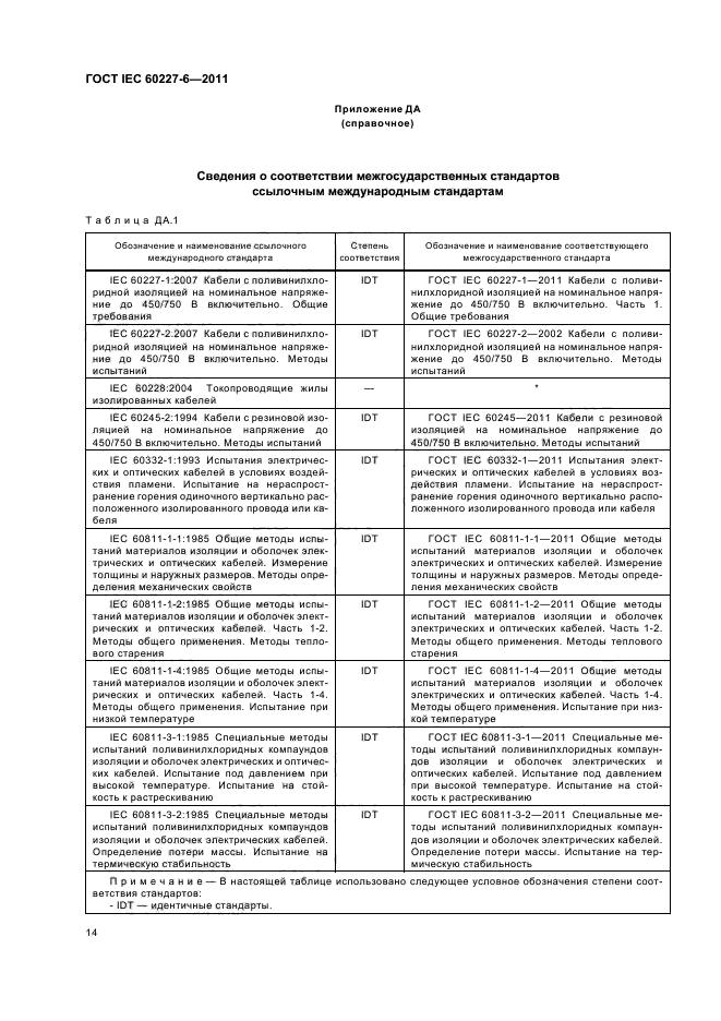 ГОСТ IEC 60227-6-2011