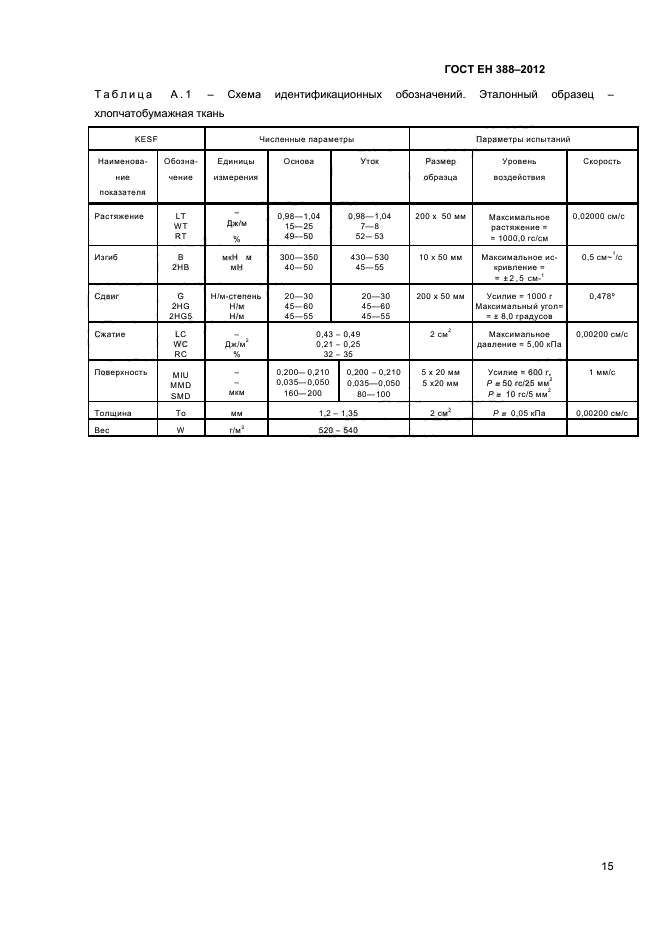 ГОСТ EN 388-2012