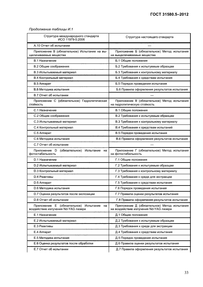 ГОСТ 31580.5-2012