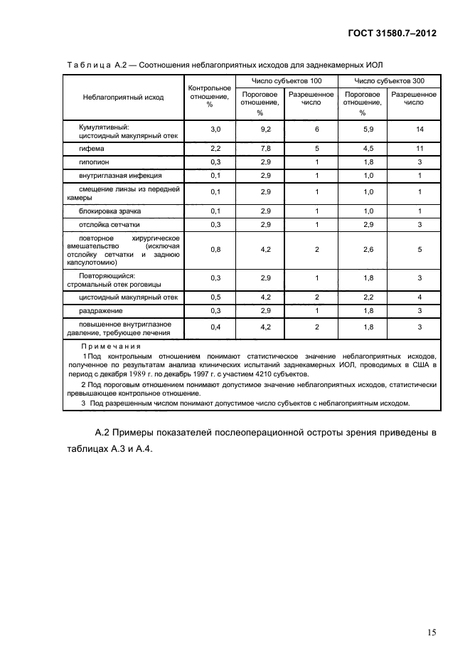 ГОСТ 31580.7-2012