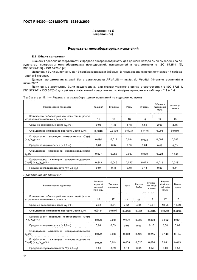 ГОСТ Р 54390-2011