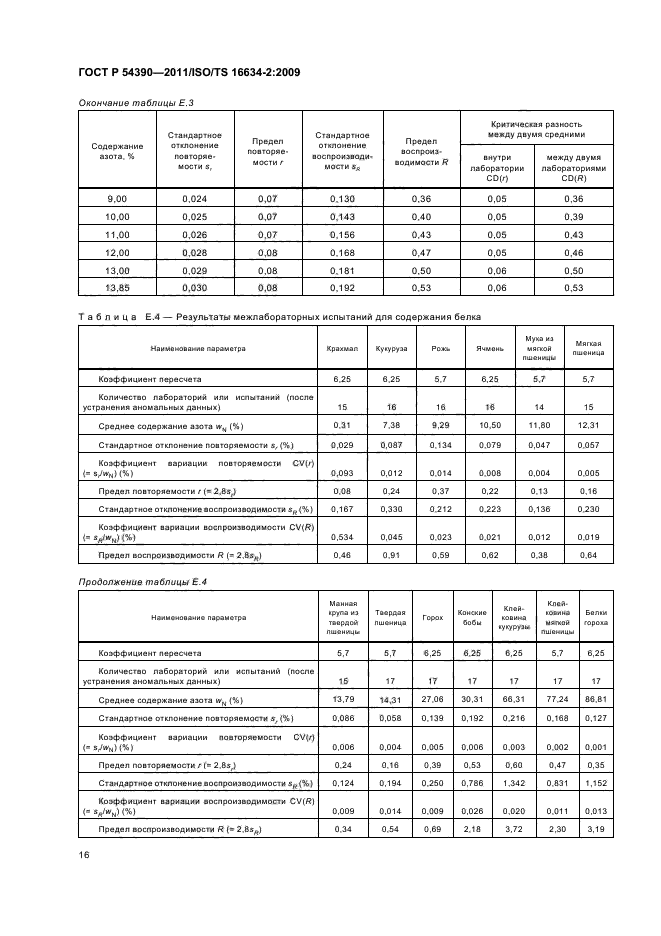 ГОСТ Р 54390-2011