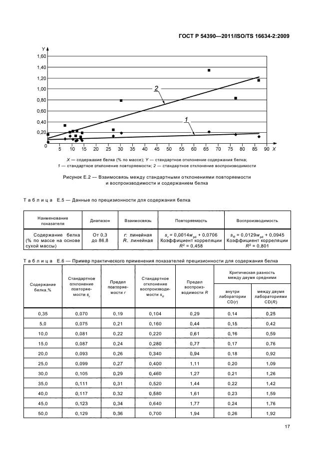 ГОСТ Р 54390-2011