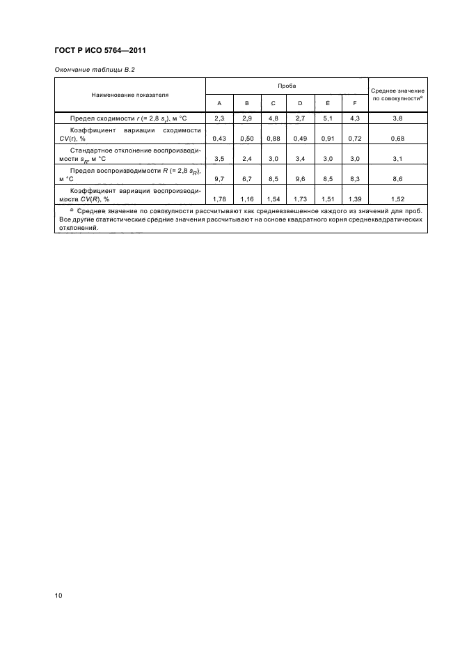 ГОСТ Р ИСО 5764-2011