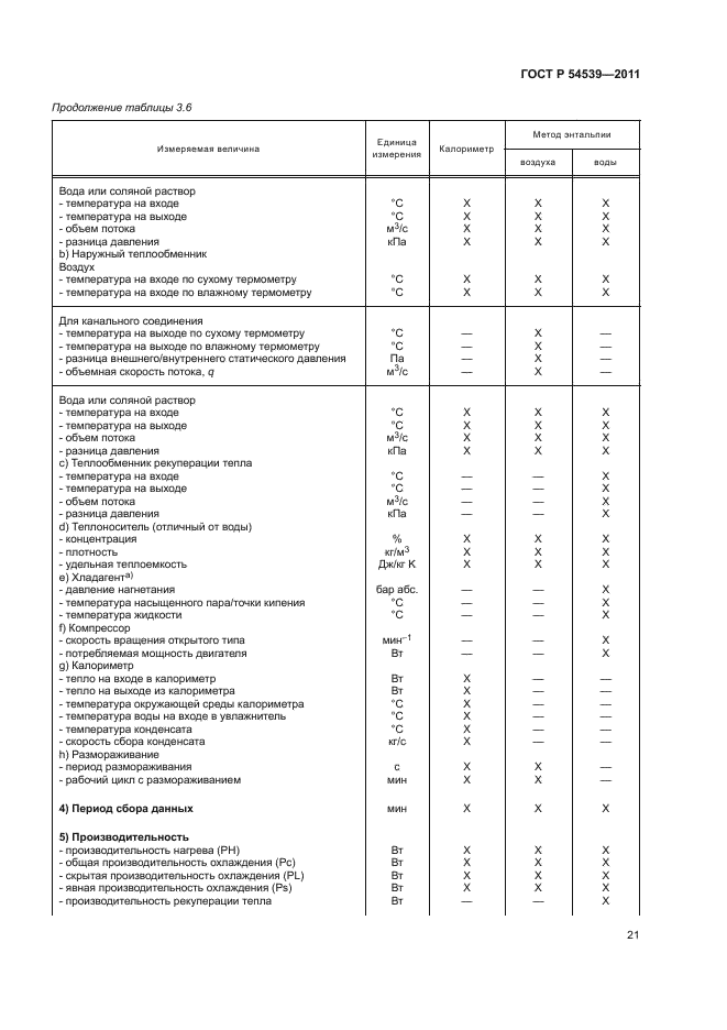 ГОСТ Р 54539-2011