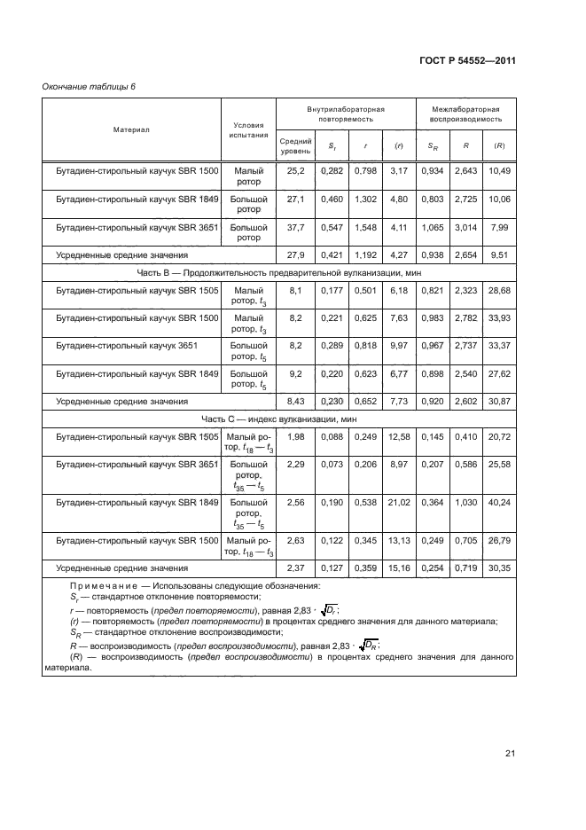 ГОСТ Р 54552-2011