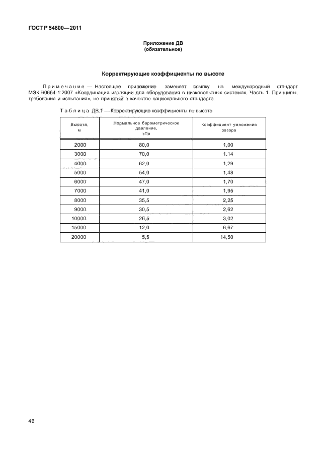 ГОСТ Р 54800-2011