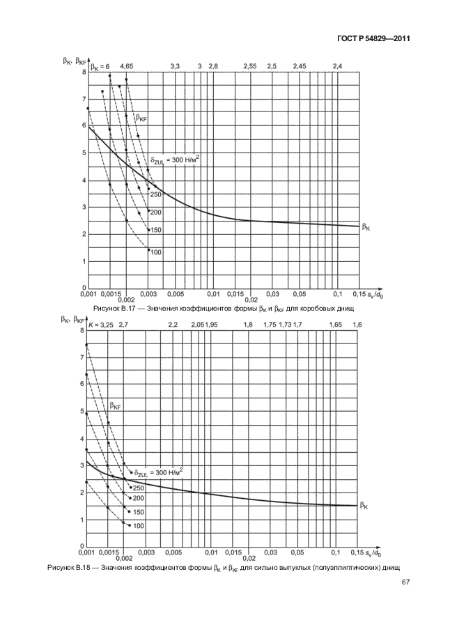 ГОСТ Р 54829-2011