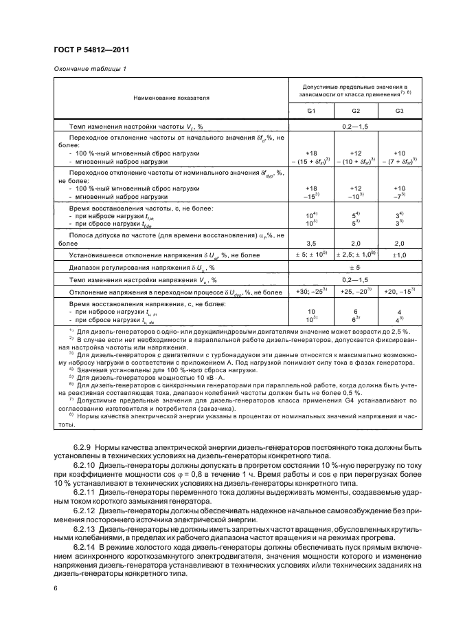 ГОСТ Р 54812-2011