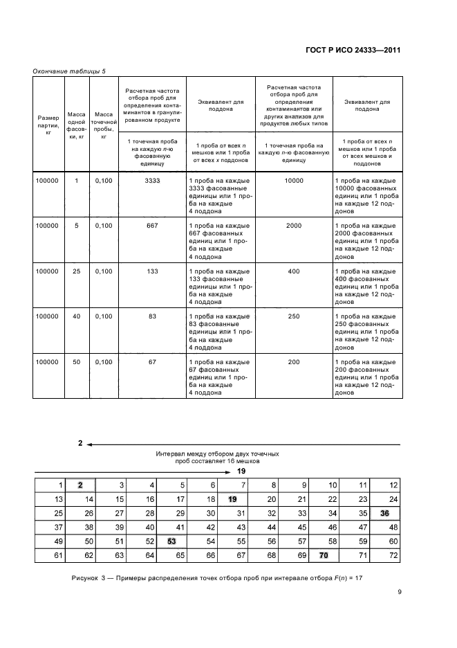 ГОСТ Р ИСО 24333-2011