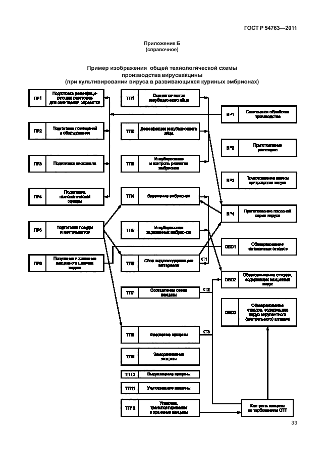 ГОСТ Р 54763-2011