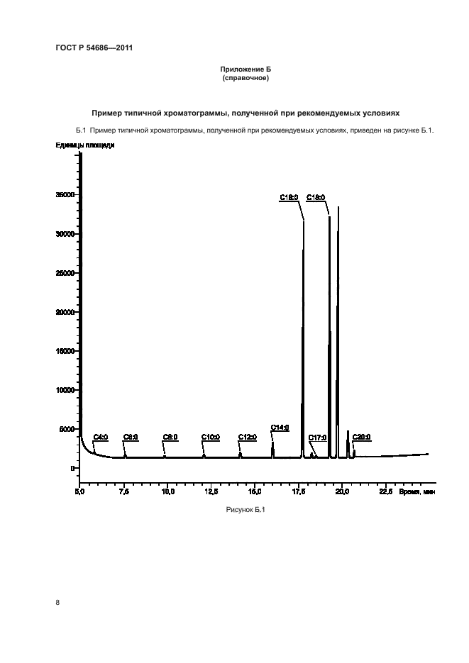 ГОСТ Р 54686-2011