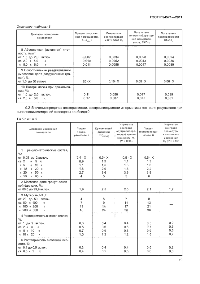 ГОСТ Р 54571-2011