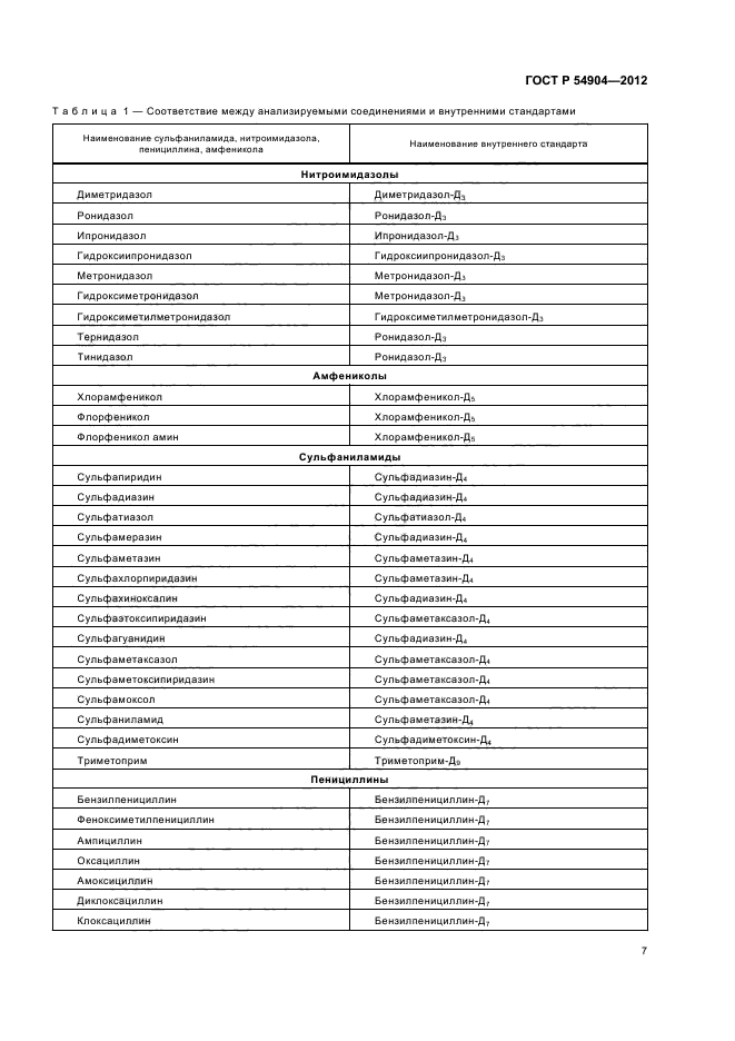 ГОСТ Р 54904-2012