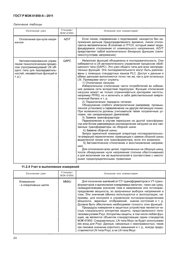 ГОСТ Р МЭК 61850-5-2011