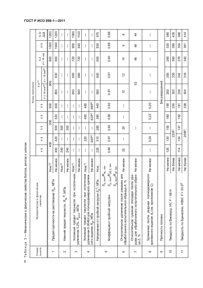 ГОСТ Р ИСО 898-1-2011