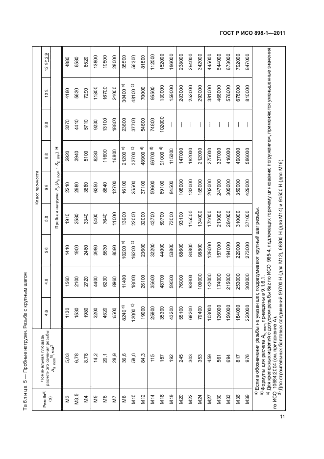 ГОСТ Р ИСО 898-1-2011