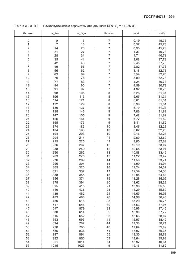 ГОСТ Р 54713-2011