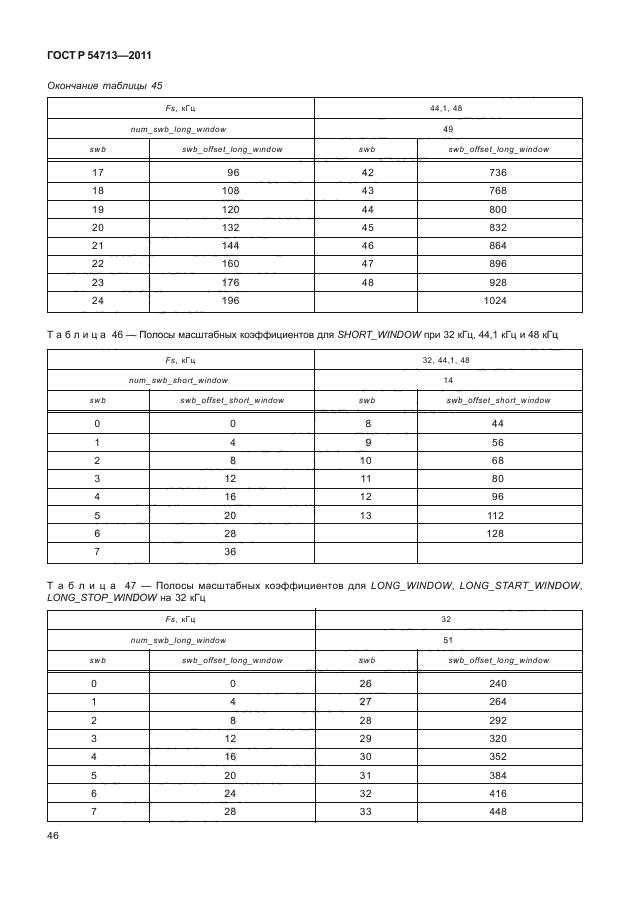 ГОСТ Р 54713-2011