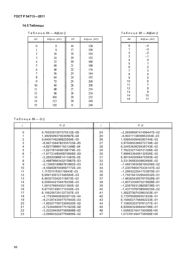 ГОСТ Р 54713-2011